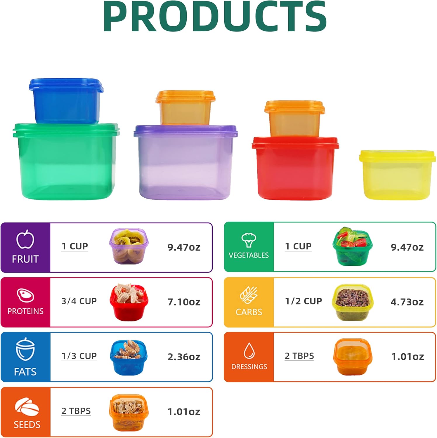 7pcs 21 Day Portion Control Co - огляд і ціна Meal Prep For A Day